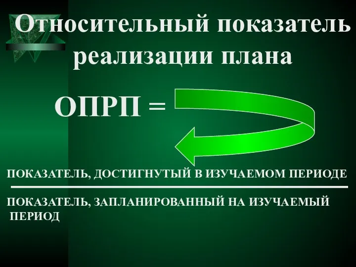 ОПРП = ПОКАЗАТЕЛЬ, ДОСТИГНУТЫЙ В ИЗУЧАЕМОМ ПЕРИОДЕ ПОКАЗАТЕЛЬ, ЗАПЛАНИРОВАННЫЙ НА ИЗУЧАЕМЫЙ ПЕРИОД Относительный показатель реализации плана