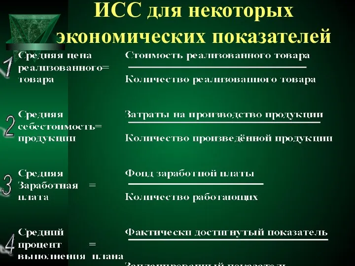 ИСС для некоторых экономических показателей 1 2 3 4