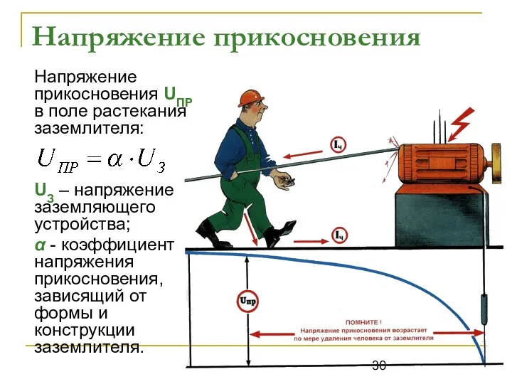 Напряжение прикосновения Напряжение прикосновения UПР в поле растекания заземлителя: UЗ –