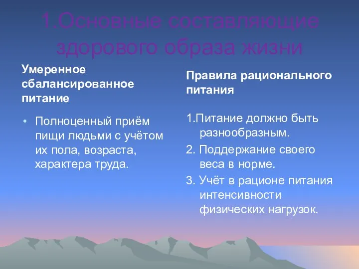 1.Основные составляющие здорового образа жизни Умеренное сбалансированное питание Полноценный приём пищи