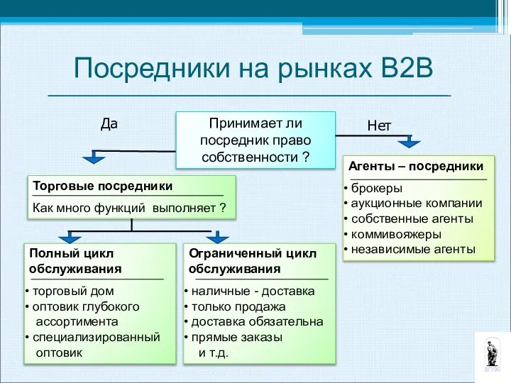 Принимает ли посредник право собственности ? Торговые посредники Как много функций