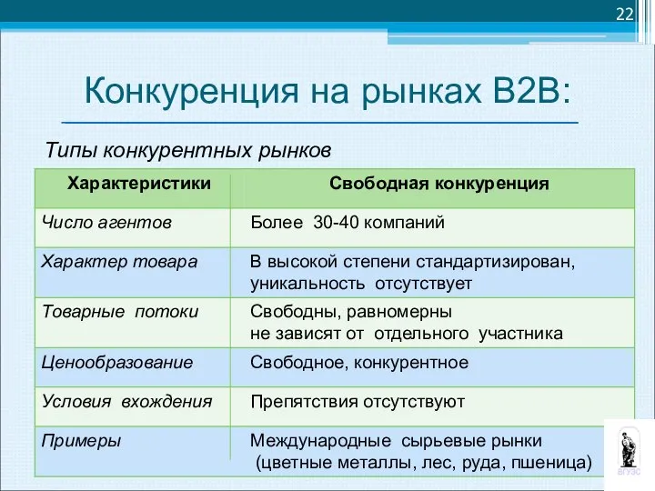 Конкуренция на рынках В2В: Типы конкурентных рынков