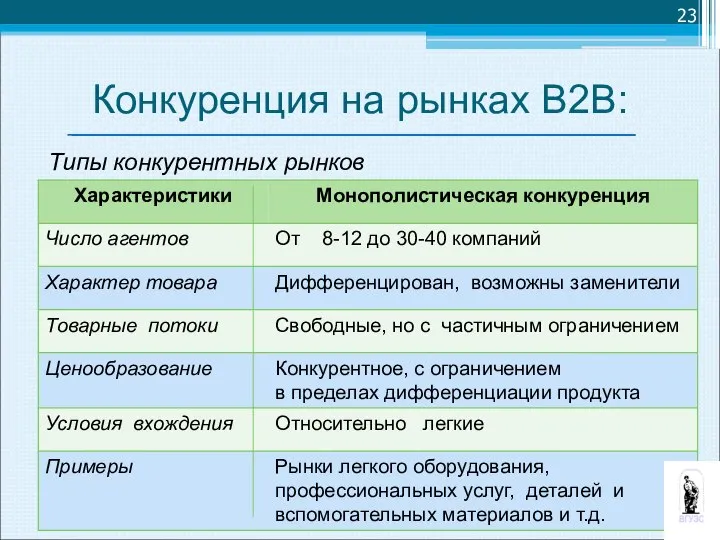 Конкуренция на рынках В2В: Типы конкурентных рынков