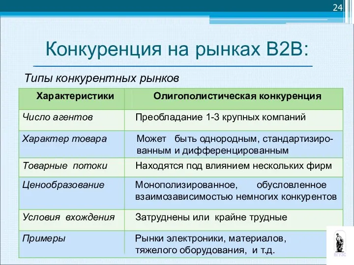 Конкуренция на рынках В2В: Типы конкурентных рынков