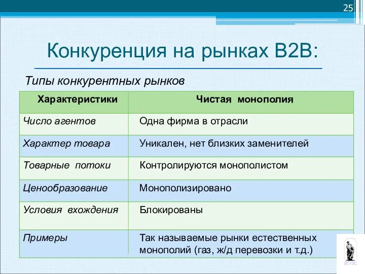 Конкуренция на рынках В2В: Типы конкурентных рынков