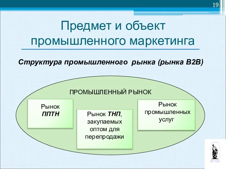 Структура промышленного рынка (рынка В2В) Предмет и объект промышленного маркетинга