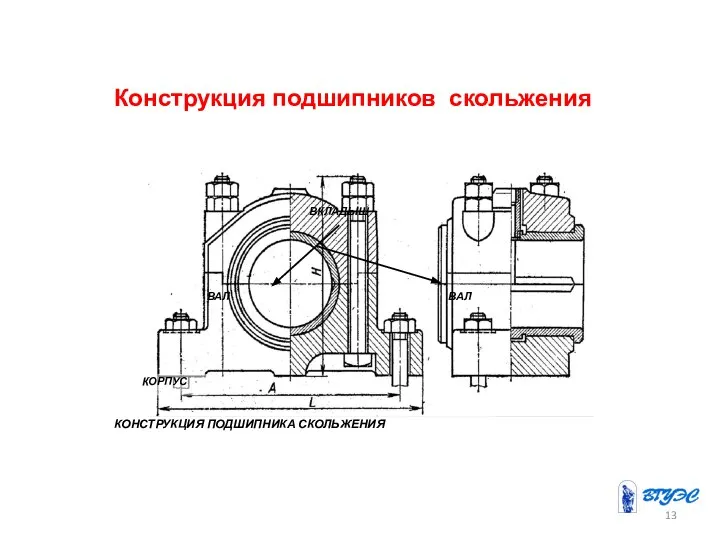 Конструкция подшипников скольжения