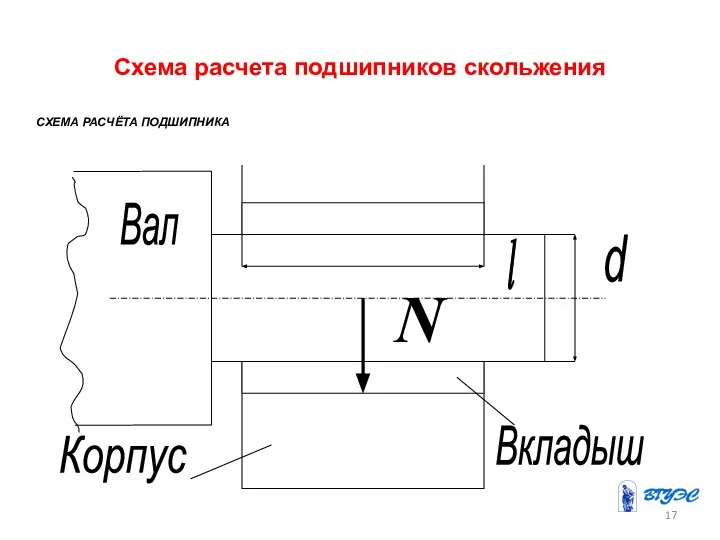 Схема расчета подшипников скольжения