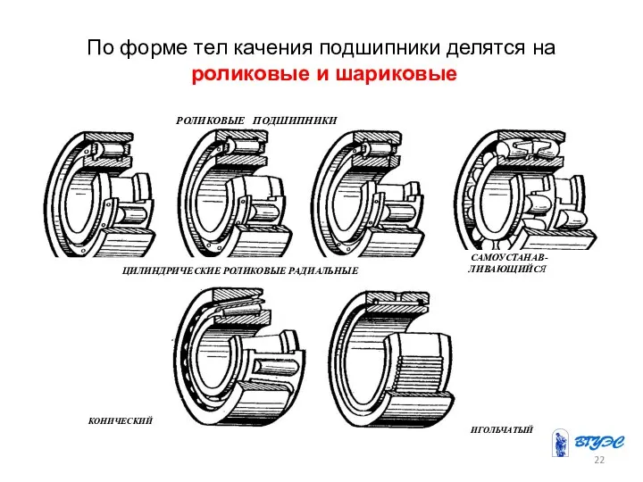 По форме тел качения подшипники делятся на роликовые и шариковые