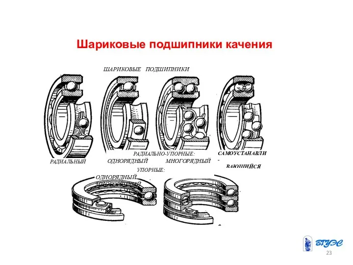 Шариковые подшипники качения