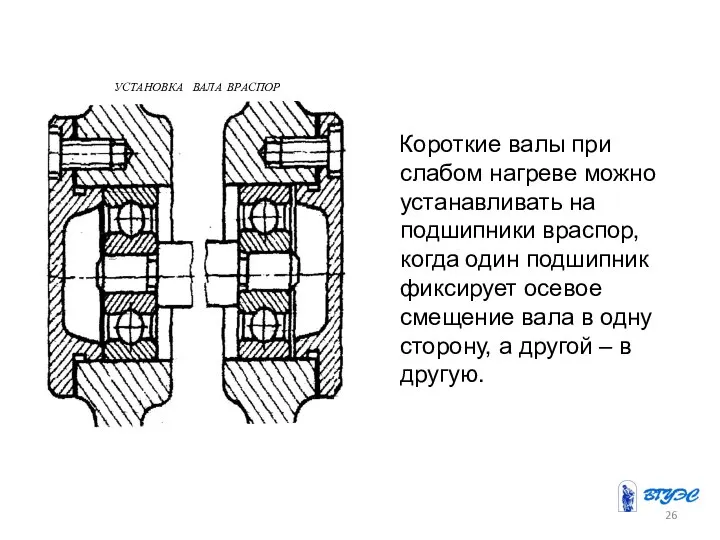 Короткие валы при слабом нагреве можно устанавливать на подшипники враспор, когда