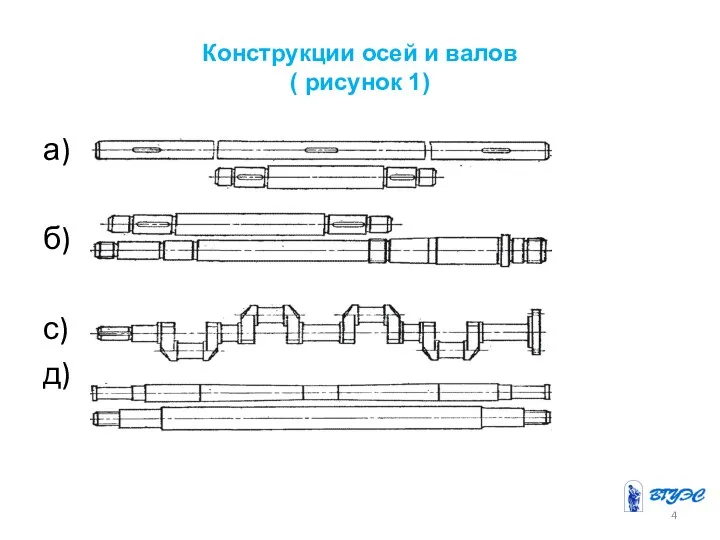 Конструкции осей и валов ( рисунок 1) а) б) с) д)