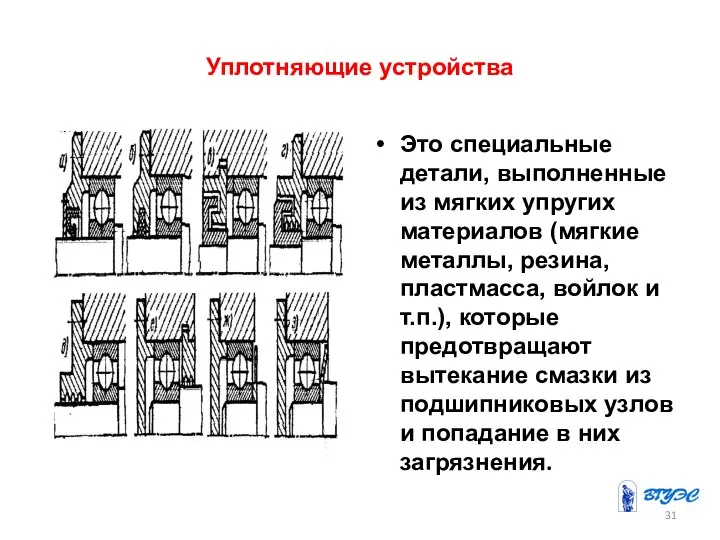 Уплотняющие устройства Это специальные детали, выполненные из мягких упругих материалов (мягкие