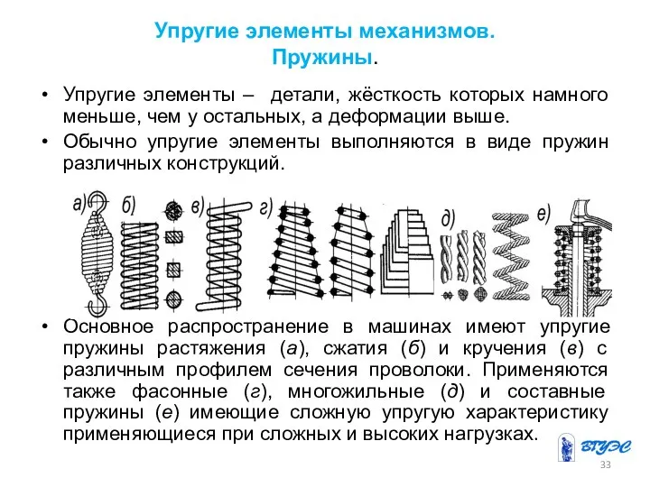 Упругие элементы механизмов. Пружины. Упругие элементы – детали, жёсткость которых намного