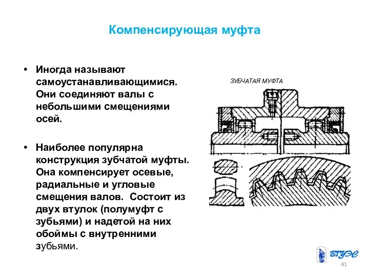 Компенсирующая муфта Иногда называют самоустанавливающимися. Они соединяют валы с небольшими смещениями