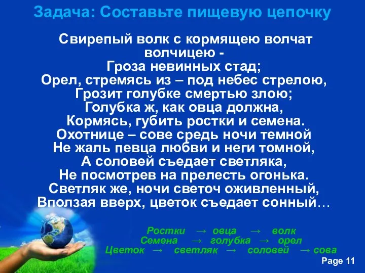 Задача: Составьте пищевую цепочку Свирепый волк с кормящею волчат волчицею -