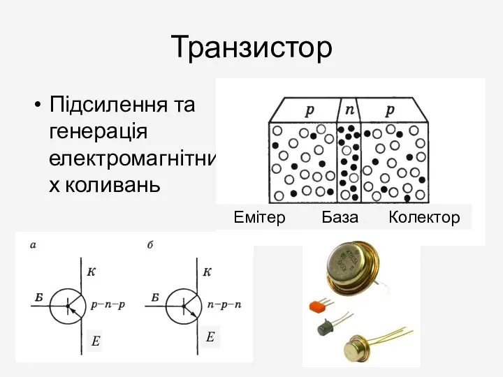 Транзистор Підсилення та генерація електромагнітних коливань Емітер База Колектор Е Е