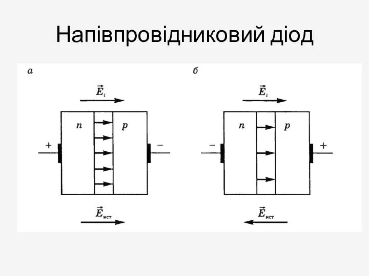 Напівпровідниковий діод