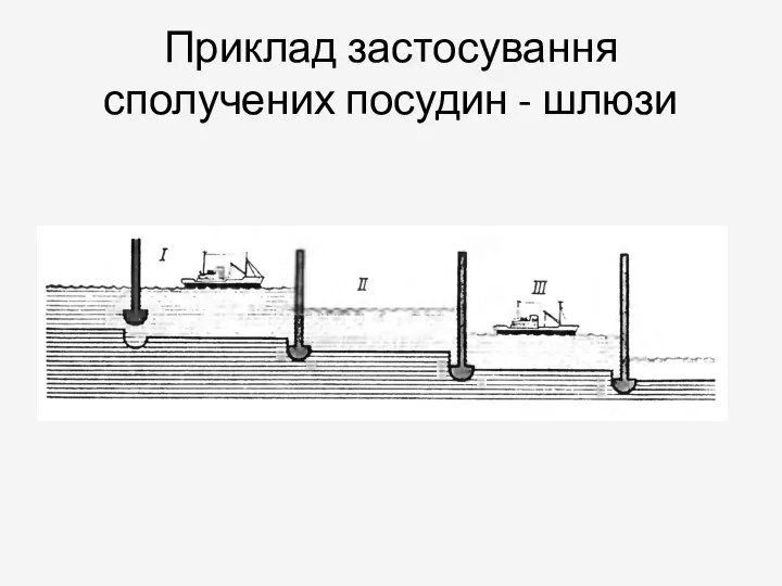 Приклад застосування сполучених посудин - шлюзи