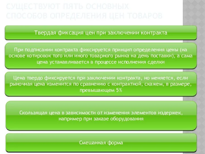 Существуют пять основных способов определения цен товаров Твердая фиксация цен при