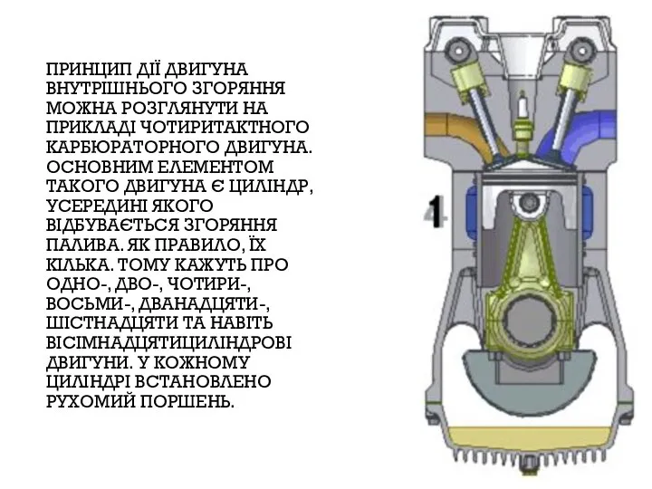 Принцип дії двигуна внутрішнього згоряння можна розглянути на прикладі чотиритактного карбюраторного