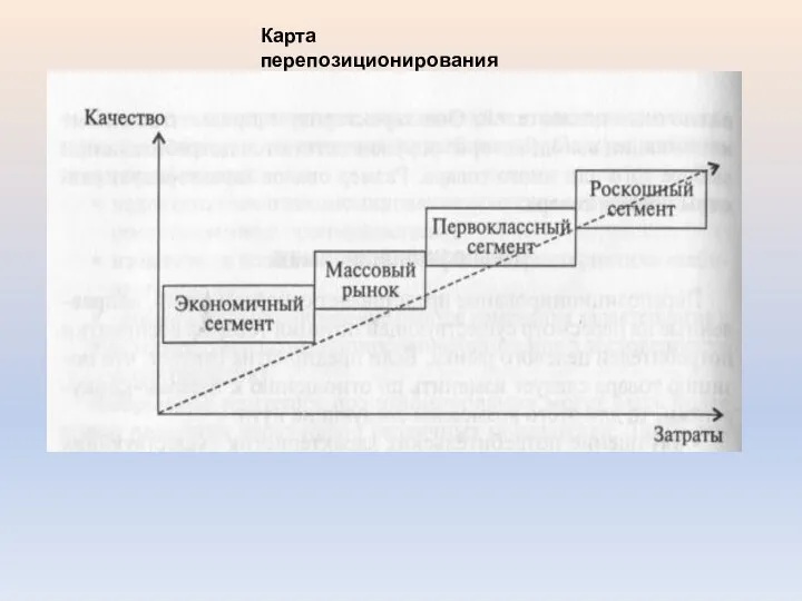 Карта перепозиционирования