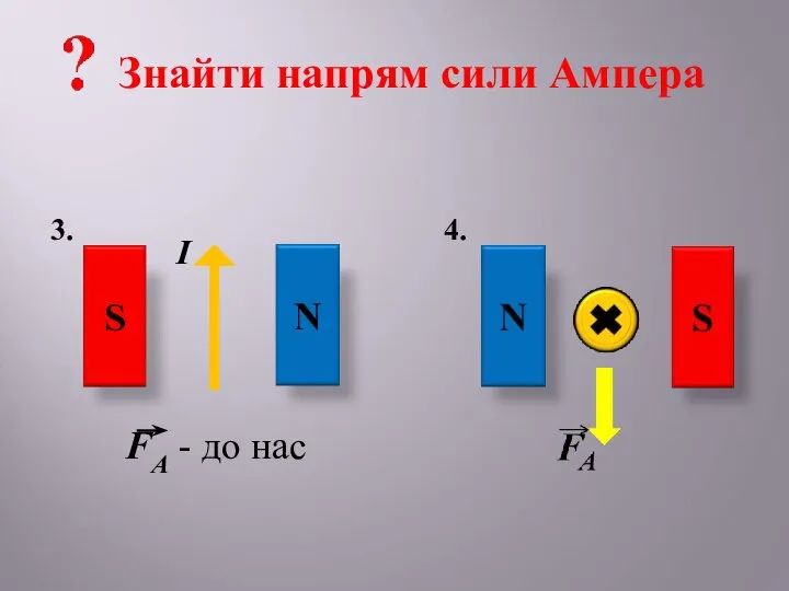 Знайти напрям сили Ампера