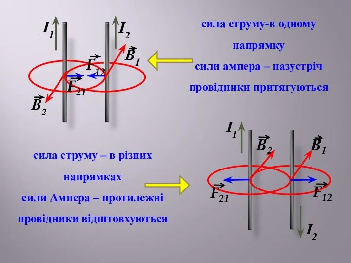 І1 І1 І2 І2 сила струму-в одному напрямку сили ампера –