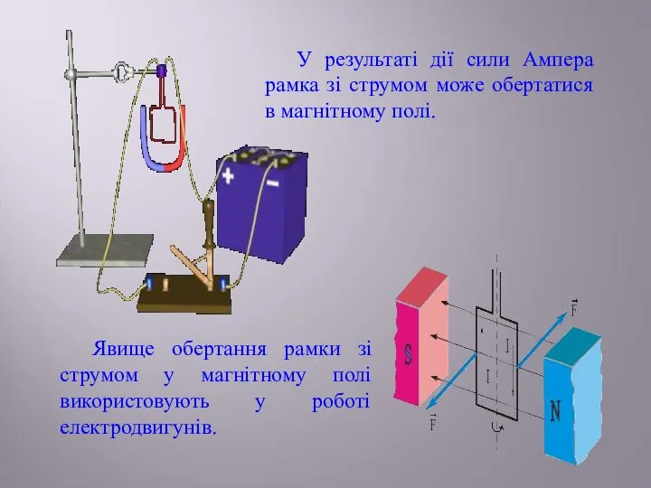 У результаті дії сили Ампера рамка зі струмом може обертатися в