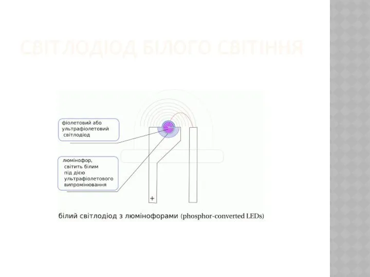 Світлодіод білого світіння