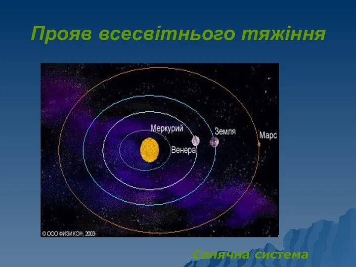 Прояв всесвітнього тяжіння Сонячна система