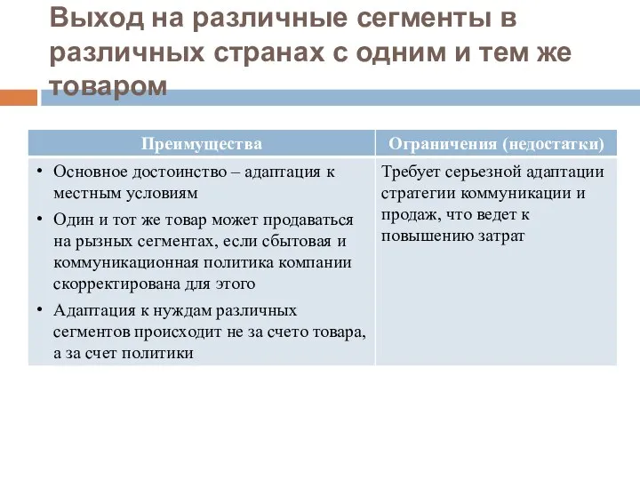 Выход на различные сегменты в различных странах с одним и тем же товаром