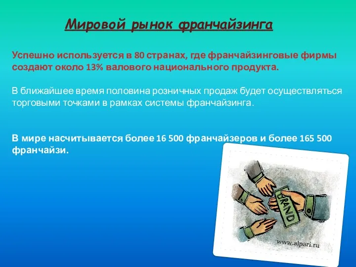 Мировой рынок франчайзинга Успешно используется в 80 странах, где франчайзинговые фирмы