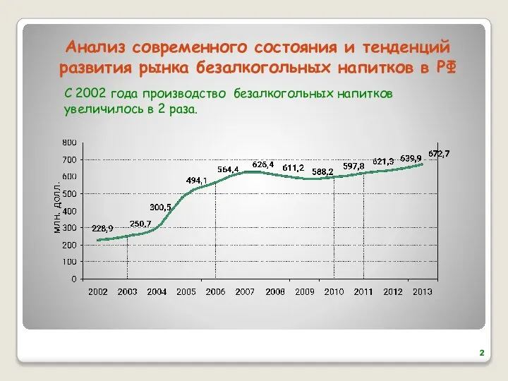 Анализ современного состояния и тенденций развития рынка безалкогольных напитков в РФ