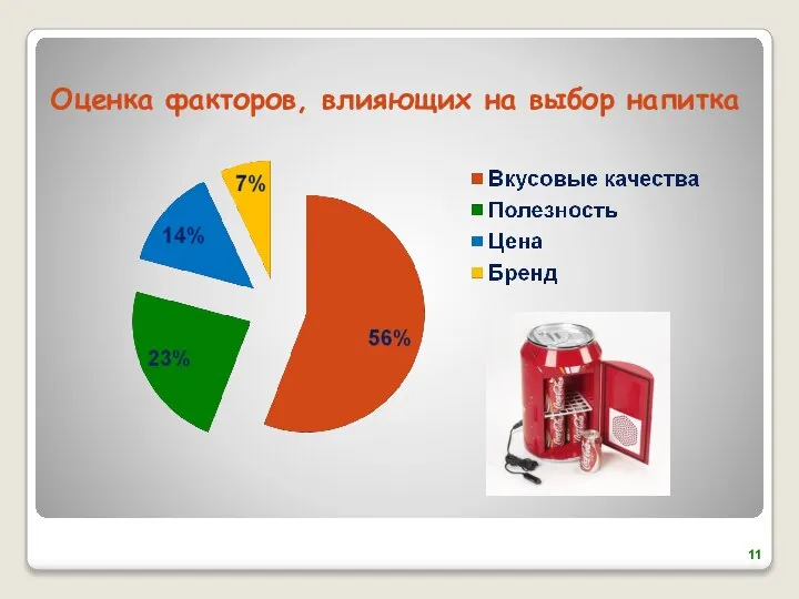 Оценка факторов, влияющих на выбор напитка