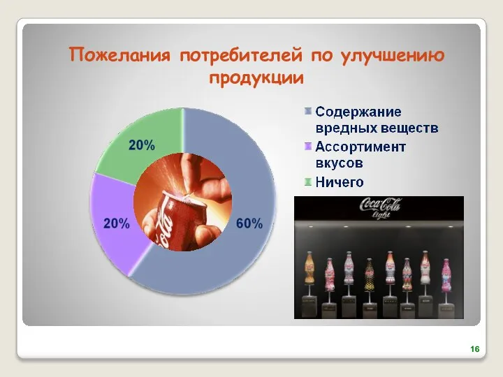 Пожелания потребителей по улучшению продукции