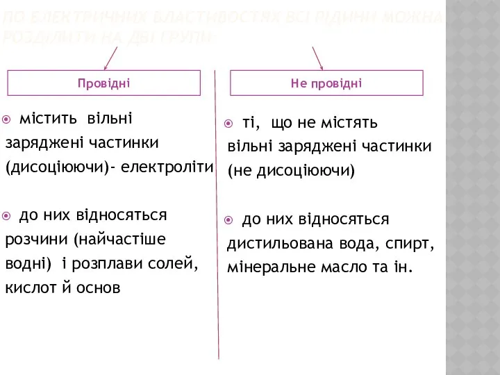 По електричних властивостях всі рідини можна розділити на дві групи: Провідні