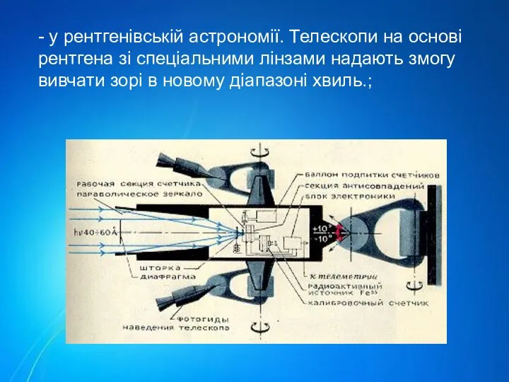 - у рентгенівській астрономії. Телескопи на основі рентгена зі спеціальними лінзами