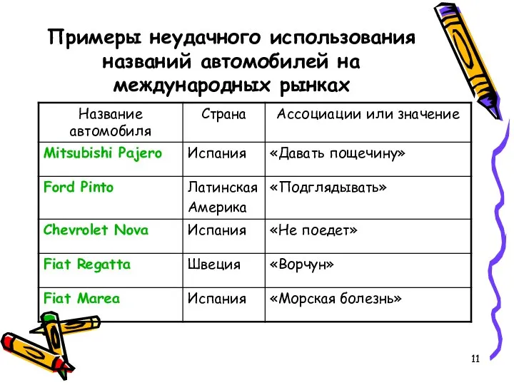 Примеры неудачного использования названий автомобилей на международных рынках