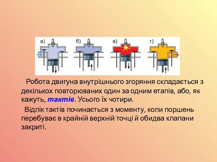 Робота двигуна внутрішнього згоряння складається з декількох повторюваних один за одним