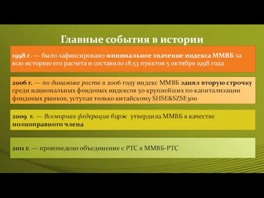 Главные события в истории 1998 г. — было зафиксировано минимальное значение