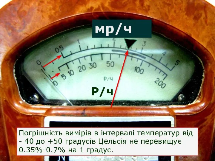 мр/ч Р/ч Погрішність вимірів в інтервалі температур від - 40 до