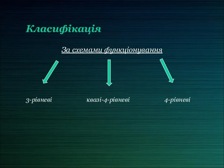 Класифікація За схемами функціонування 3-рівневі квазі-4-рівневі 4-рівневі