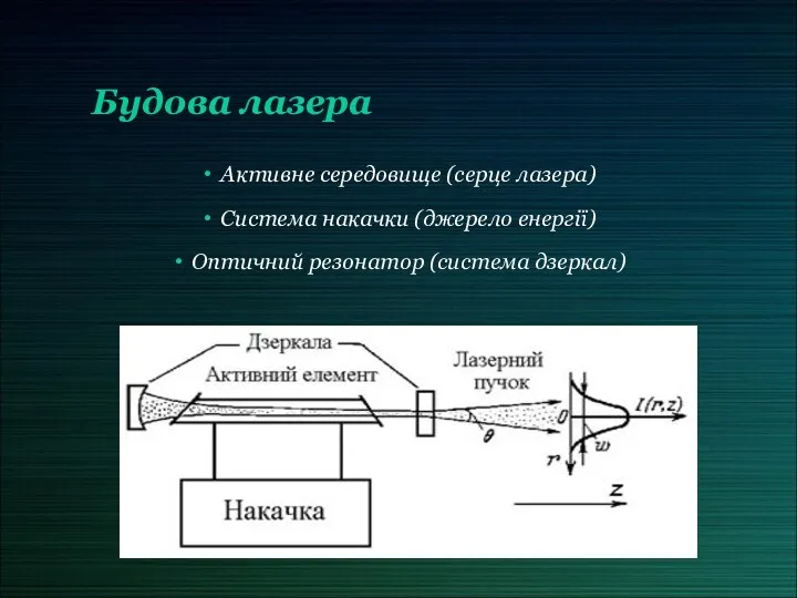 Будова лазера Активне середовище (серце лазера) Система накачки (джерело енергії) Оптичний резонатор (система дзеркал)