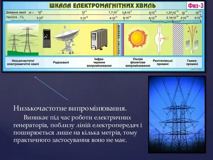 Низькочастотне випромінювання. Виникає під час роботи електричних генераторів, поблизу ліній електропередач