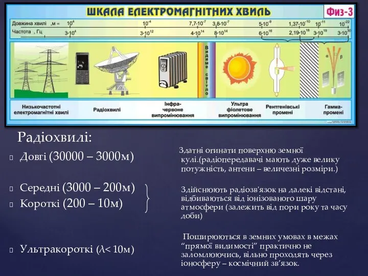 Довгі (30000 – 3000м) Середні (3000 – 200м) Короткі (200 –