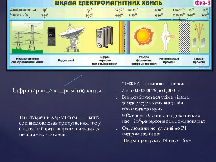 Інфрачервоне випромінювання. Тит Лукрецій Кар у І столітті нашої ери висловлював