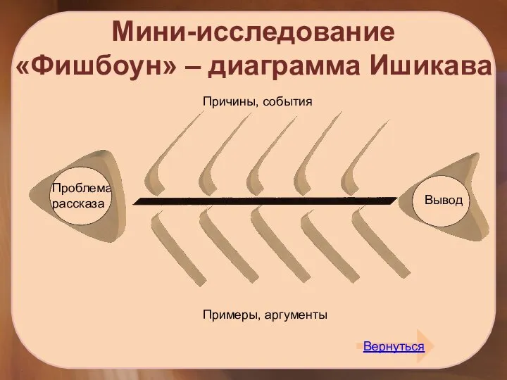 Причины, события Проблема рассказа Вывод Мини-исследование «Фишбоун» – диаграмма Ишикава Примеры, аргументы Вернуться