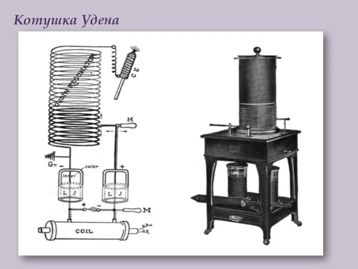 Котушка Удена