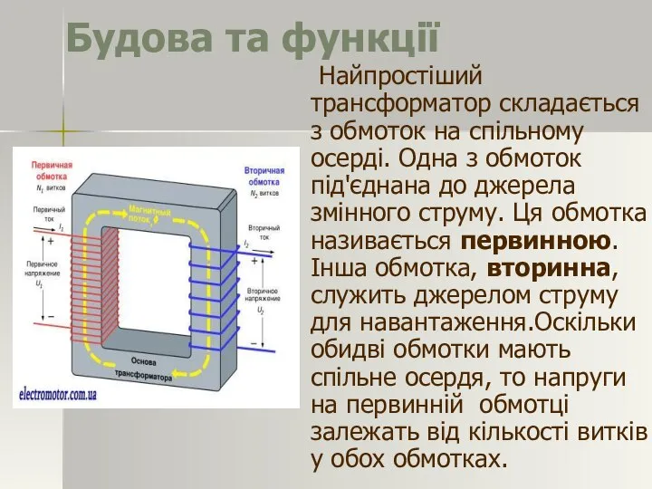 Будова та функції Найпростіший трансформатор складається з обмоток на спільному осерді.